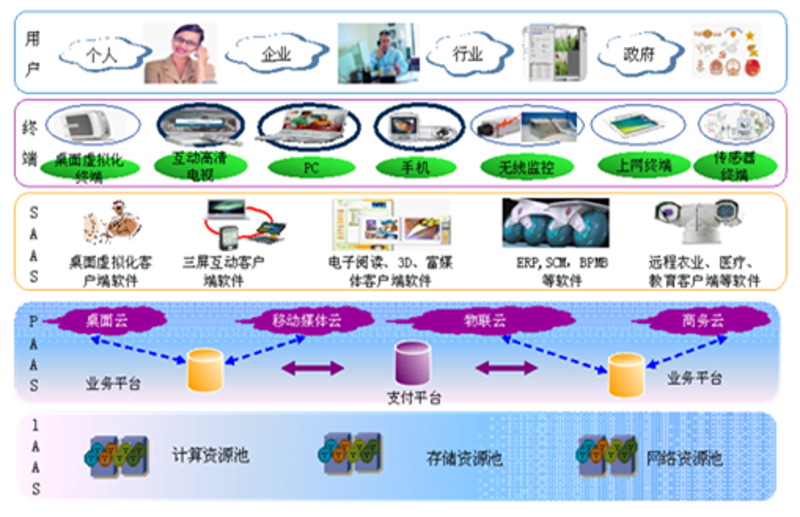 现代农业技术推广势在必行